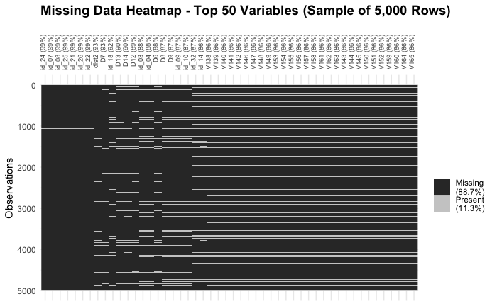 Missing data heatmap (sample of top 50 vars)